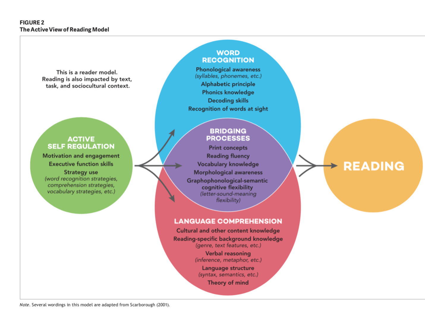 Aligning Reading and Writing Instruction in Kindergarten to Grade 2